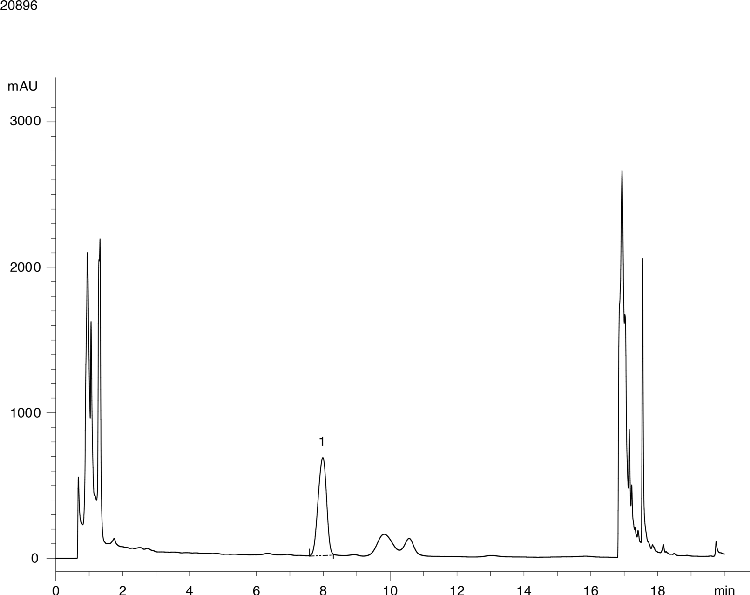 Melatonin in commercial formulation on Luna 5u C18(2) 150x4.6mm