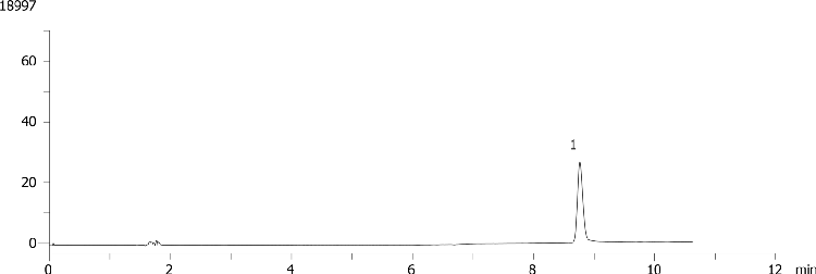 Propafenone on Luna HILIC 5 µm by SFC