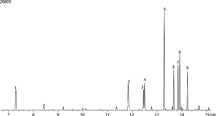 Cocaine and opiates by GCMS on a ZB-5MS