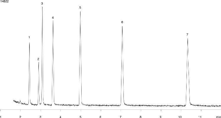 Low Molecular Weight Organic Acids on ZB-WAX 30x0.25x0.25