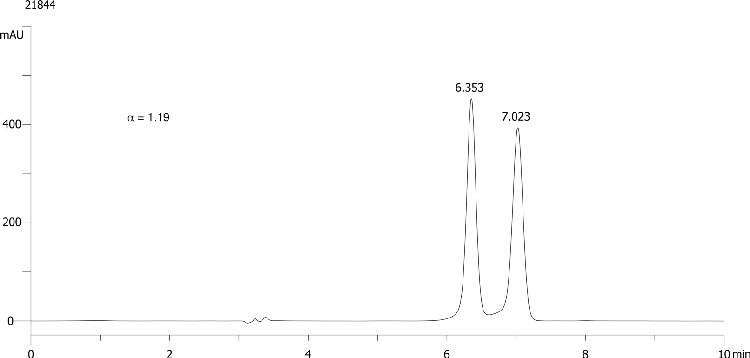 Triadimefon on Lux 5µm Cellulose-4 in RP