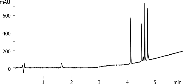 Peptides in TFA using Luna Omega C18 50x2.1mm