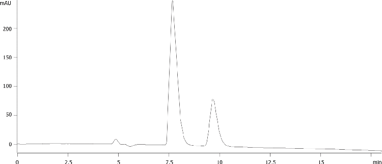 Brinzolamide and Related A on Lux Amylose-1 USP Mobile Phase