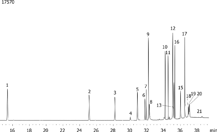 Halogenated Pesticide Mix # 1 on ZB-MR2