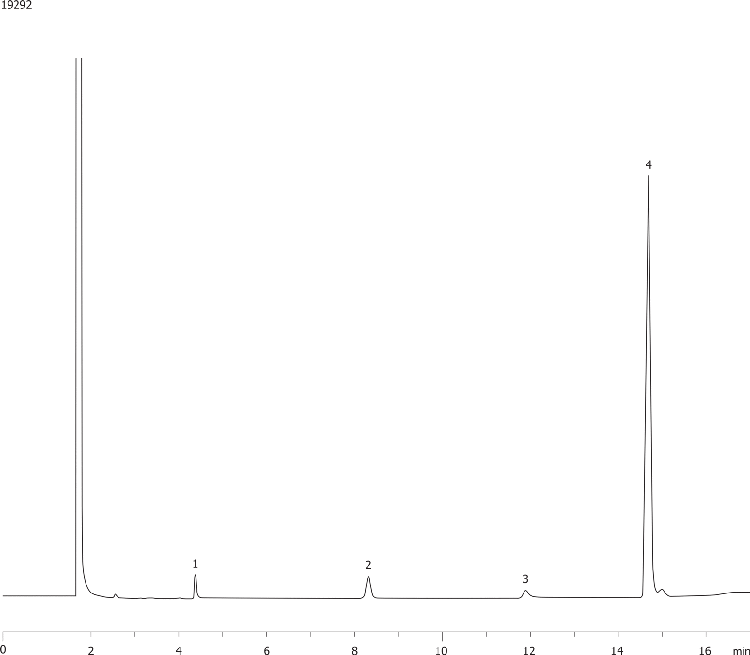 USP Glycerin Purity Assay on ZB-624