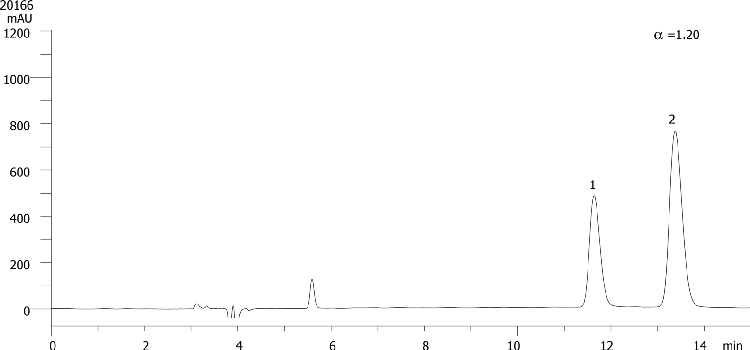 Benzoin on Lux 5µm Cellulose-4 in NP