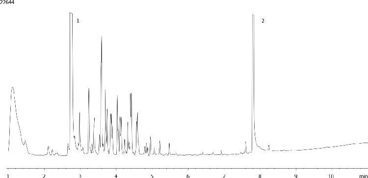 EPA 8082 Aroclor 1242 by GC/ECD on ZB-CLPesticides-1 (Helium Gas)