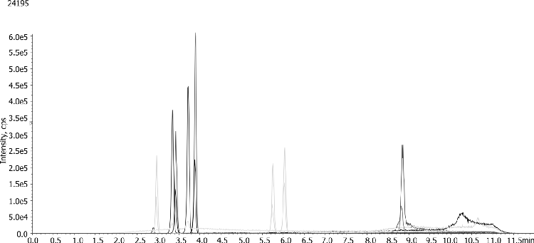 Extraction of unconjugated Bile acids from Human Serum on Kinetex 2.6µm Polar C18 100x2.1 Column