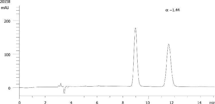 Sulconazole on Lux 5µm Cellulose-4 in NP