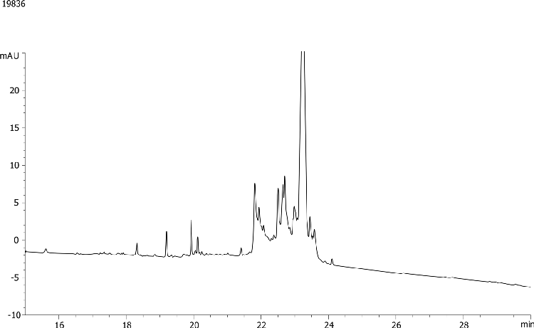 Myoglobin degradation: Aeris WIDEPORE 3.6u XB-C18 150x4.6mm (vs19837)