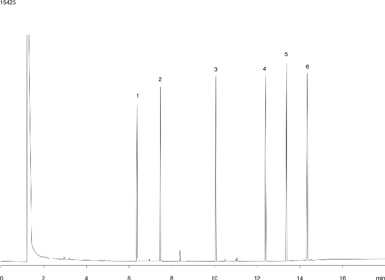 Phthalate Esters - EPA Method 606 on ZB-5MS