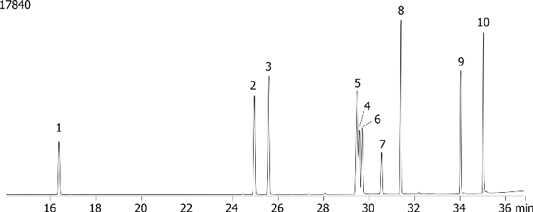 Nitrogen and Phosphorous Pesticides (EPA 507) Mix # 3 on ZB-50