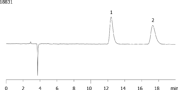 Ornidazole on Lux 5µ Cellulose-2 in NP 80% Hexane
