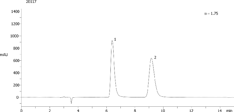 Carazolol on Lux 5µm Cellulose-2 in NP