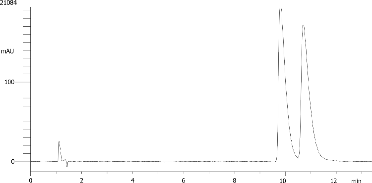 Carazolol on Lux 5µm Cellulose-3 by SFC