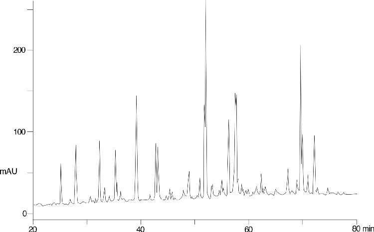 Lactoglobulin tryptic map on Jupiter Proteo - 0.1% TFA