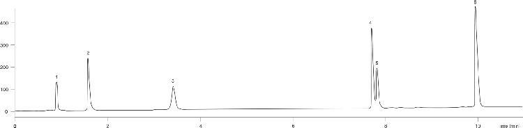 Anti-Arrhythmic/Anti-Anginal