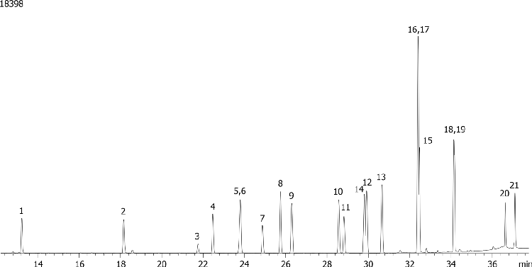 Organophosphorous Pesticides (EPA 8141) Mix # 1 on ZB-35