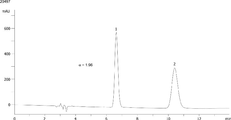 Cisapride on Lux 5µm Cellulose-2 in NP