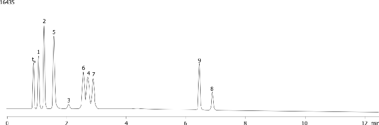 Water-Soluble Vitamin Mixture on Luna 5µm HILIC, pH 3.2