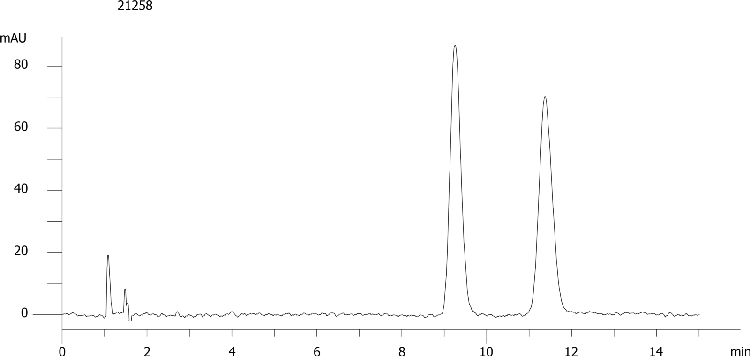 Nicardipine on Lux 5µm Cellulose-4 by SFC