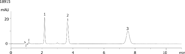 Warfarin Sodium Related Substance HPLC Analysis (HP-EUR) on Luna 5u CN 150 x 4.6mm ID