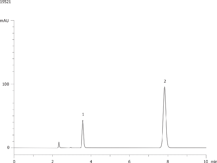 Propranolol by HPLC - Luna 5µm C8(2) 250x4.6mm