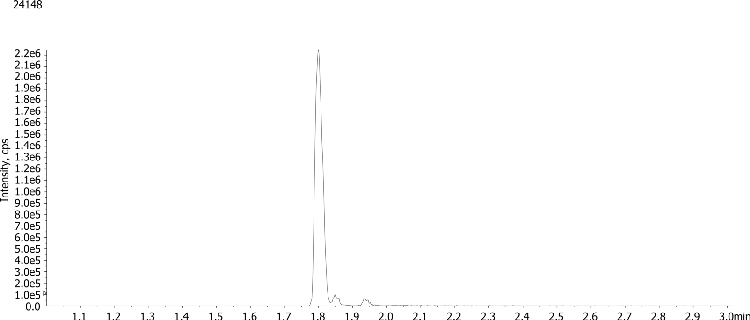 Peptide analysis by LCMS using Luna Omega 3um PS C18 50x2.1mm