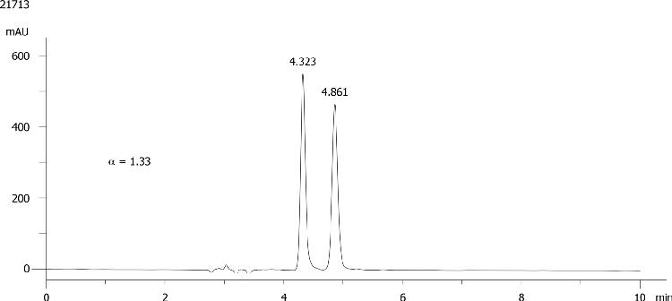 Imazaquin on Lux 5µm Cellulose-2 in NP