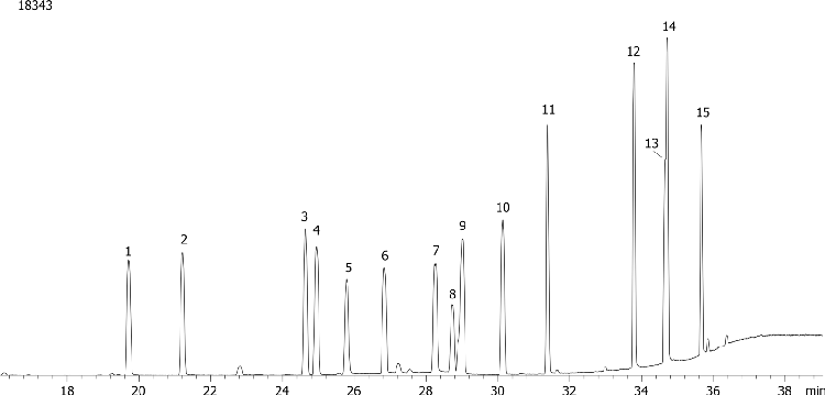 Organophosphorous Pesticides Mix 3 on ZB-XLB