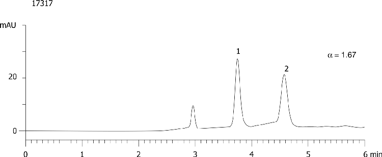 Bupranolol on Lux Cellulose-1