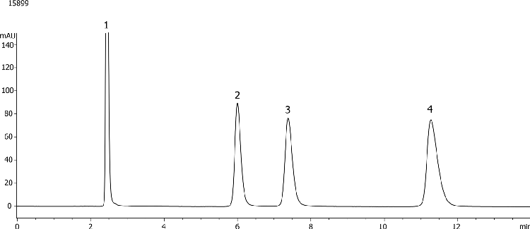 Non-Polar Basics using Gemini 5u C6-Phenyl
