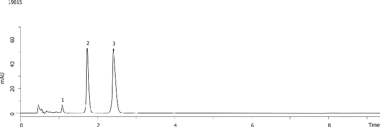 Metoprolol Tartrate Related Substance HPLC Analysis (HP-EUR) on Kinetex 2.6u C18 50 x 4.6mm ID