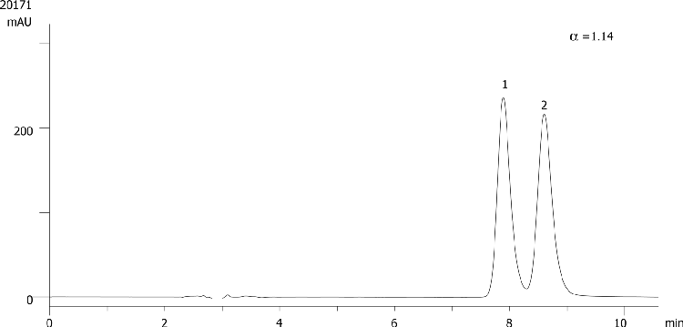 Betaxolol on Lux 5µm Cellulose-4 in RP