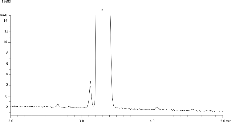 Phase Selectivity - Oxymetazoline and Impurity A using GNX 5u C18l