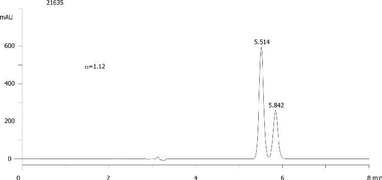 FMOC-Val-OH on Lux 5µm Cellulose-4 in RP