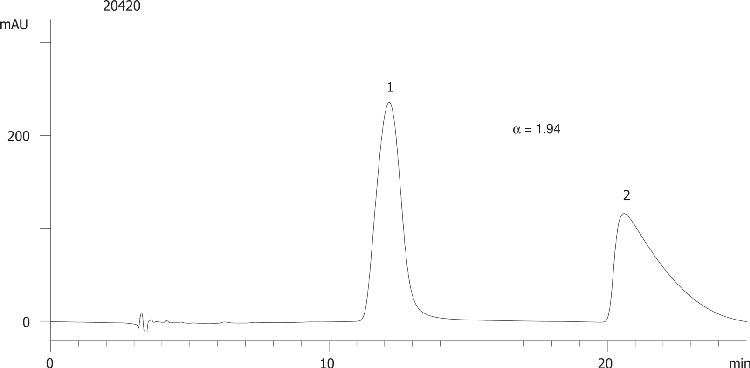 Pantoprazole on Lux 5µm Cellulose-4 in NP