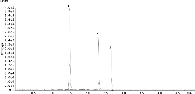 Vitamin B2 and B3 Extracted from Human Serum