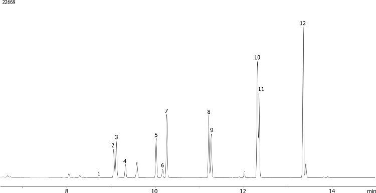 EPA 552.2 by GC/ECD on ZB-CLPesticides-2 (Helium Gas)