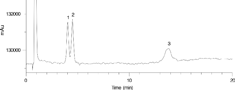 Sorbitol - Mannitol - Maltitol on Luna Amino