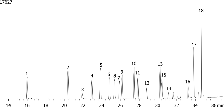 NSO (Nitrogen/Sulfur/Oxygen) Pesticides Mix # 5 on ZB-5ms