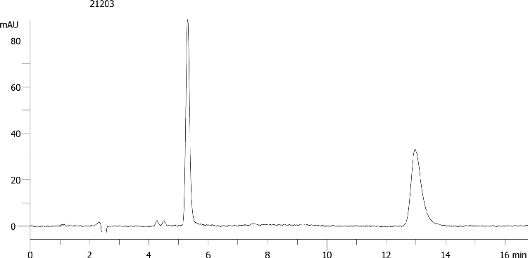 Metoprolol on Lux 5µm Cellulose-1 by SFC
