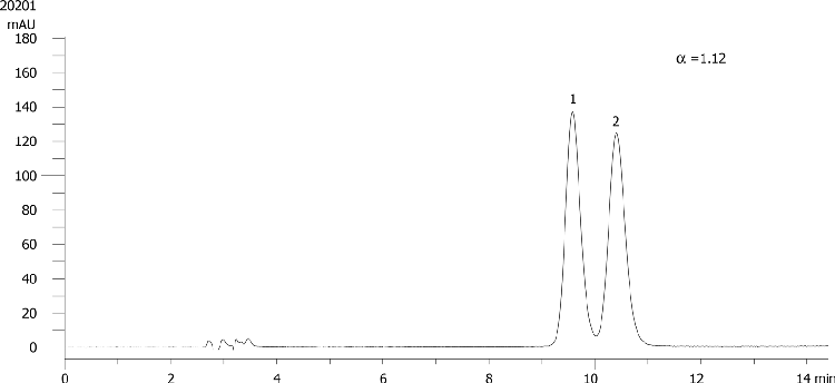 Nifenalol on Lux 5µm Cellulose-2 in RP