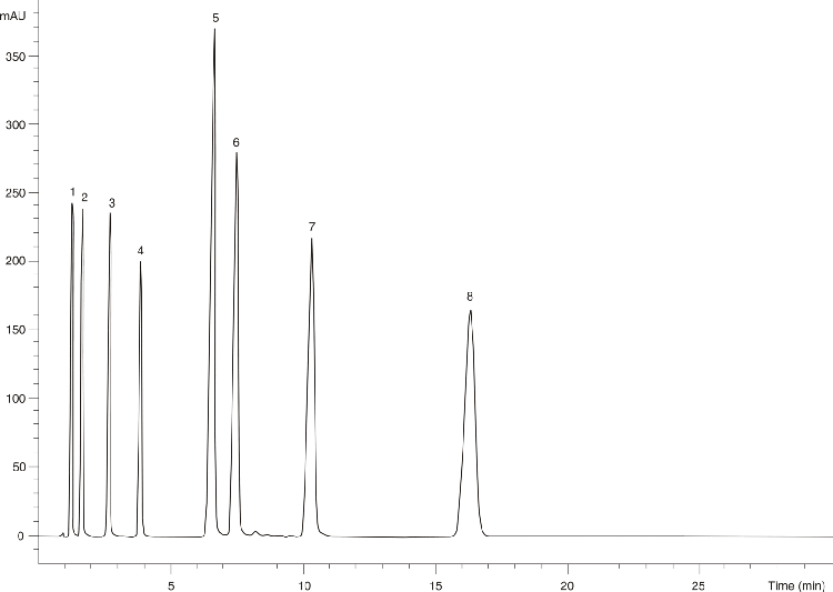Aromatic Ketones