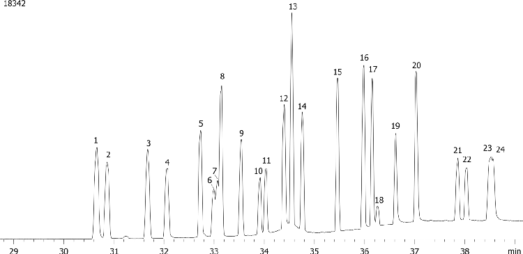 Halogenated Pesticides Mix # 2 on ZB-XLB