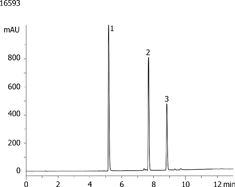 Amitriptyline, Naproxen, Toluene in formic acid on Gemini-NX 5µm C18