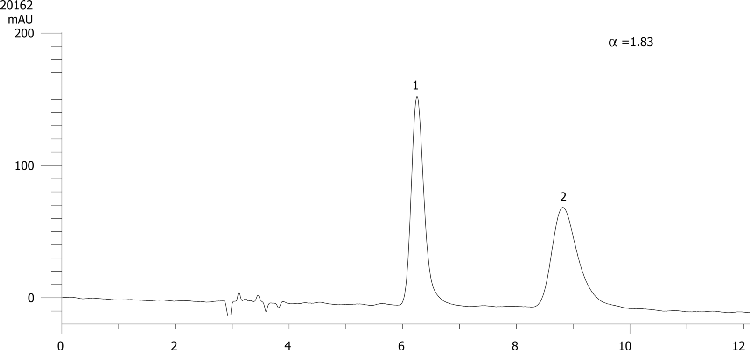Naringenin on Lux 5µm Cellulose-4 in NP