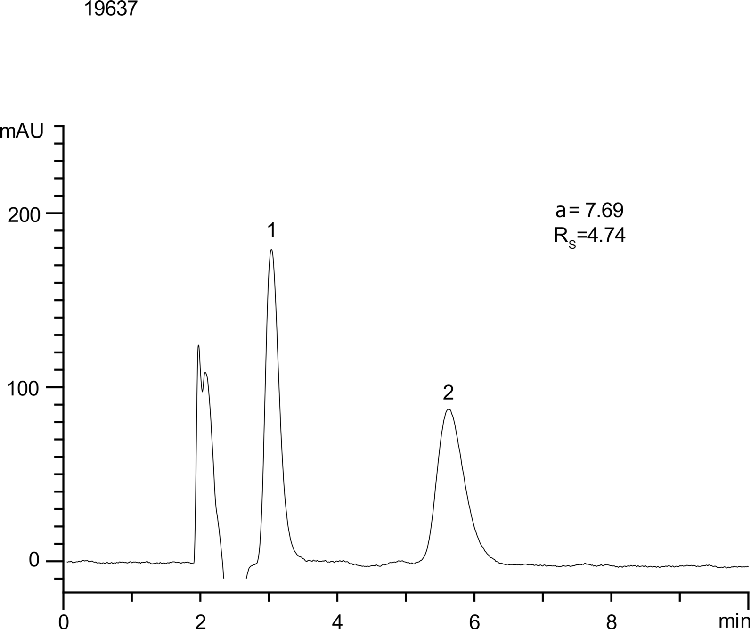 Aprepitant on Lux 5µm Cellulose-2 in PO