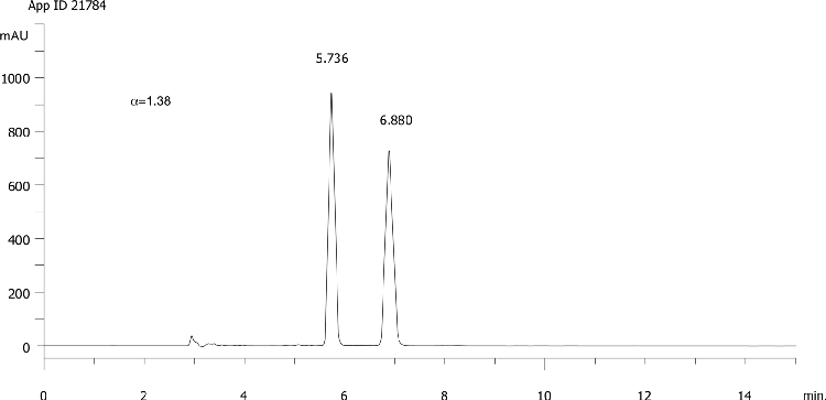 Fluazifop butyl on Lux 5µm Cellulose-2 in RP
