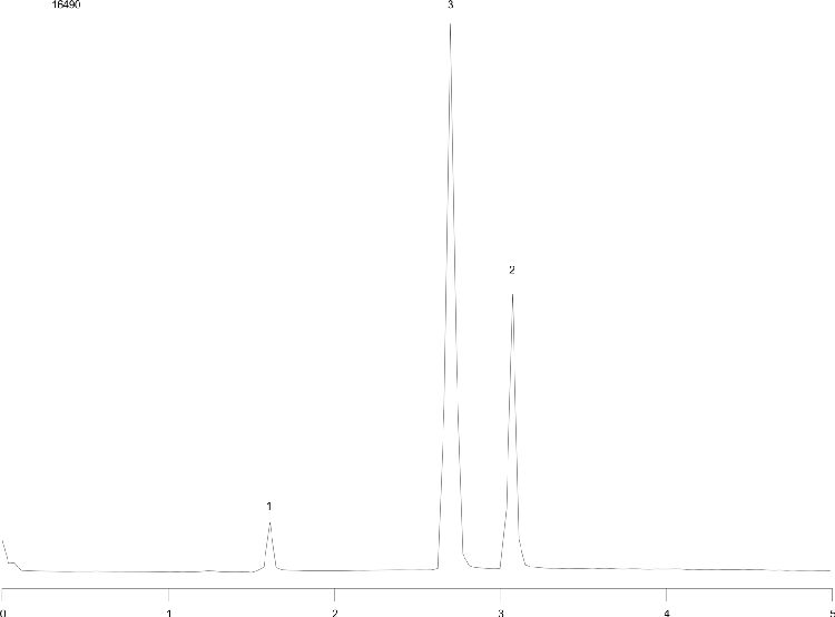 SFC - Polar Selectivity Mix on Synergi Polar-RP 250 x 4.6